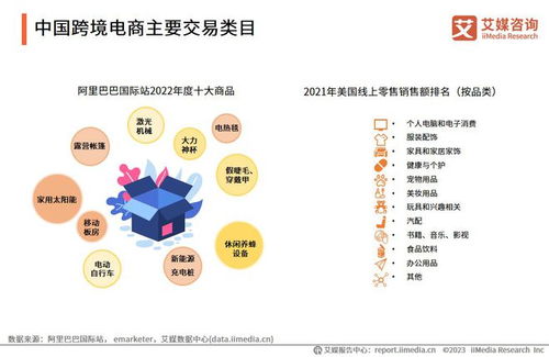 艾媒咨询 2023年中国品牌电商服务行业研究报告 